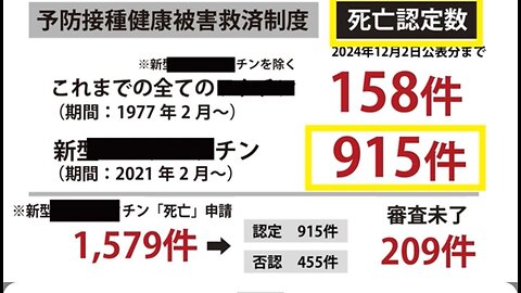 2020〜2024の超過死亡率について