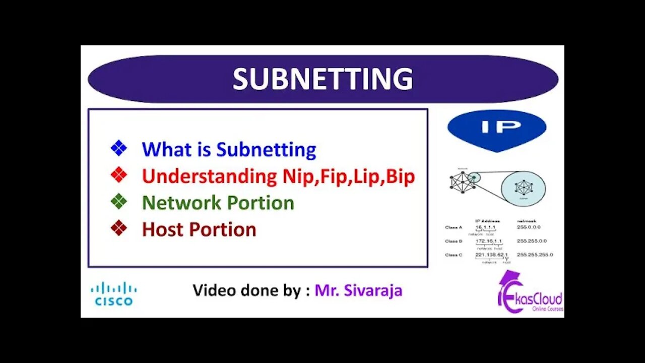 #Networking Subnetting _ Ekascloud _ English