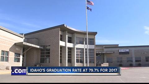 Discrepancy over Wilder’s graduation rate