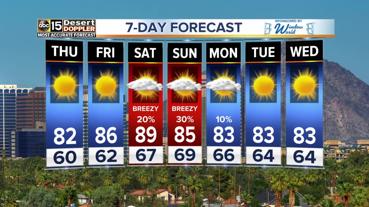 Dry days ahead of us