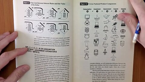 Atlas of Economic Indicators 002 Markets/Federal Reserve by Carnes/Slifer 1991 Audio/Video Book S002