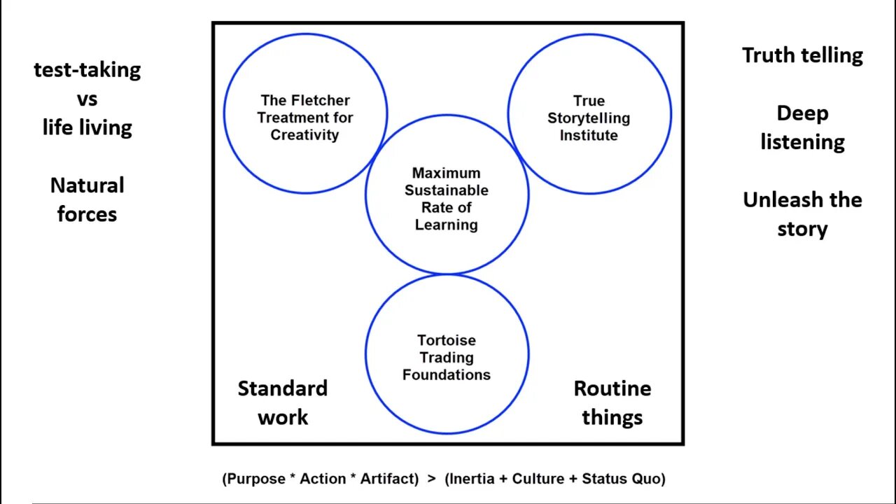 20230312, Learning Triad, Ken Long Daily Trading Plan from Tortoisecapital.net