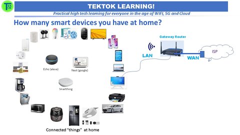 TekTok Shorts:Video #1007 - Home Networking with WIFI Routers, Switch and Extenders