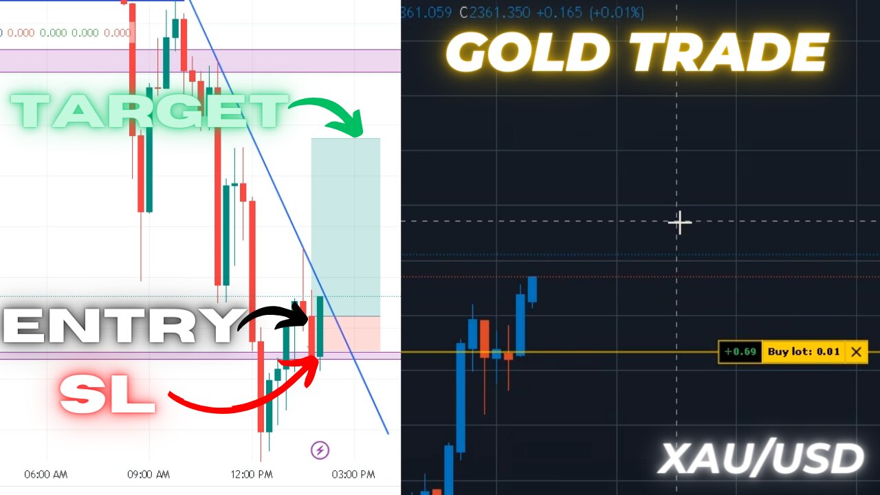 Mistakes and Confidence: Forex Trading Adventures and Lessons | 22-04-2024 |#xauusd #forextrading