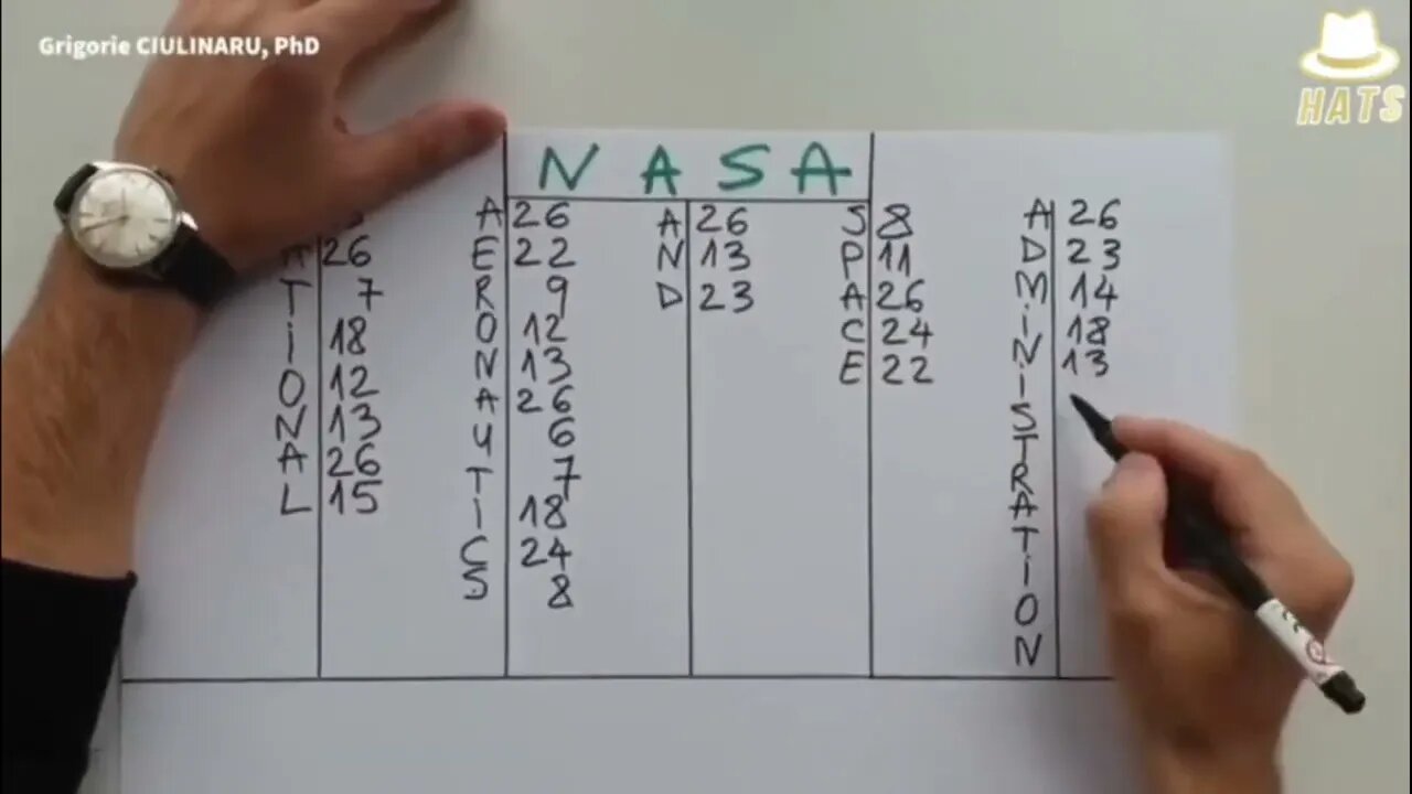 NASA et les 26 lettres de l'alphabet inversé