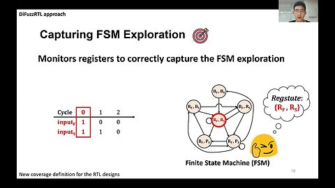 DIFUZZRTL Differential Fuzz Testing to Find CPU Bugs