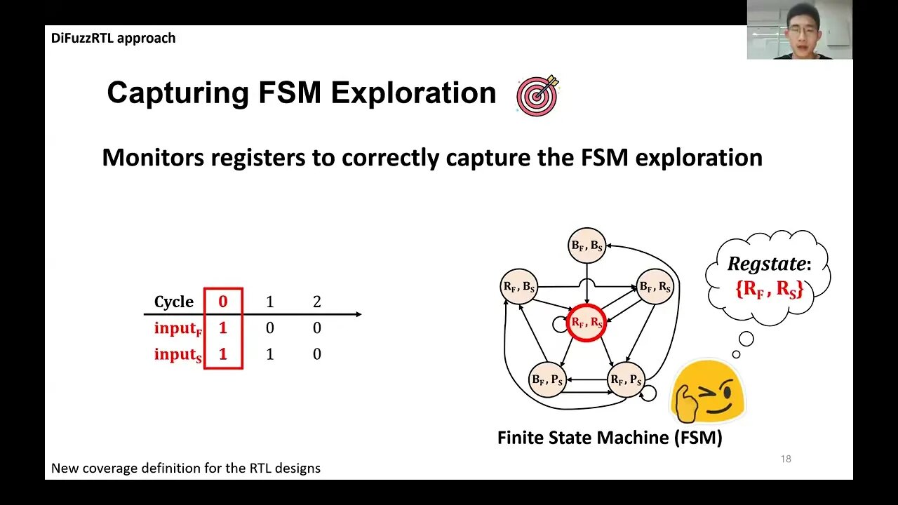 DIFUZZRTL Differential Fuzz Testing to Find CPU Bugs