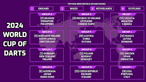 2024 World Cup of Darts Hong Kong v Japan