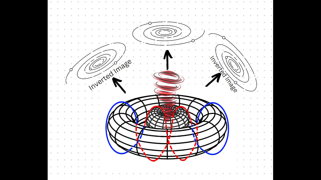 Southern Star Trails Part 3 - Presented by Shane (Toroidal Geometry)