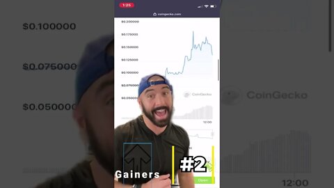 Top 5 winner/loser #crypto over the last 24 hours on #coingecko 💰 #cryptocurrency #daily #shorts