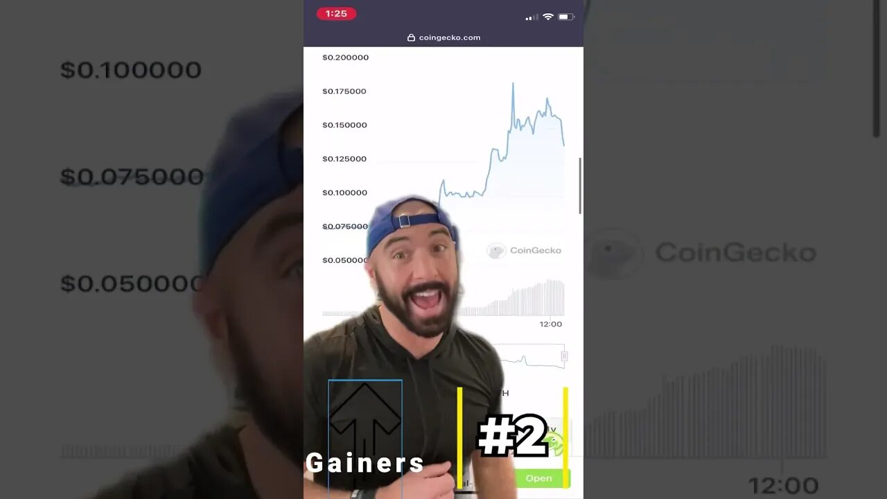 Top 5 winner/loser #crypto over the last 24 hours on #coingecko 💰 #cryptocurrency #daily #shorts