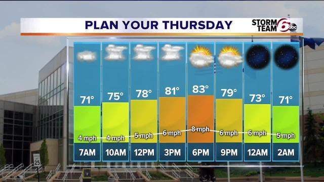 Wednesday Night Forecast