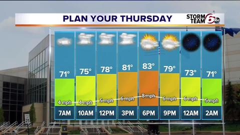 Wednesday Night Forecast