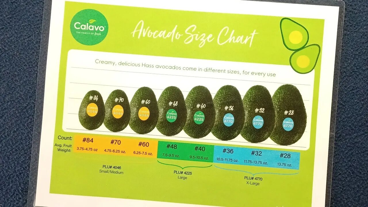 MEDIA REVIEW: Avocado Size Chart. Calavo