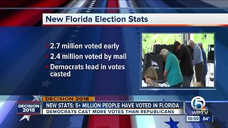 5 million votes cast in Florida ahead of Tuesday election