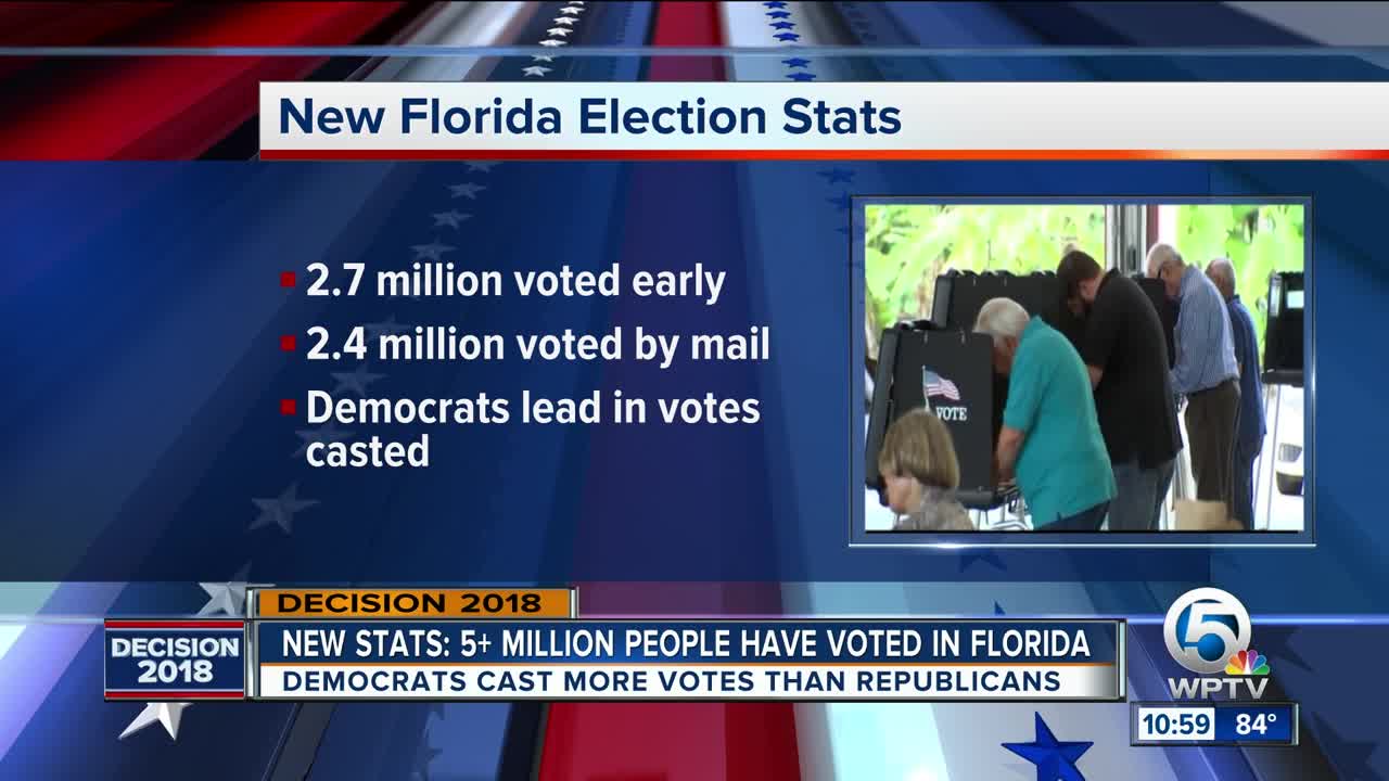 5 million votes cast in Florida ahead of Tuesday election