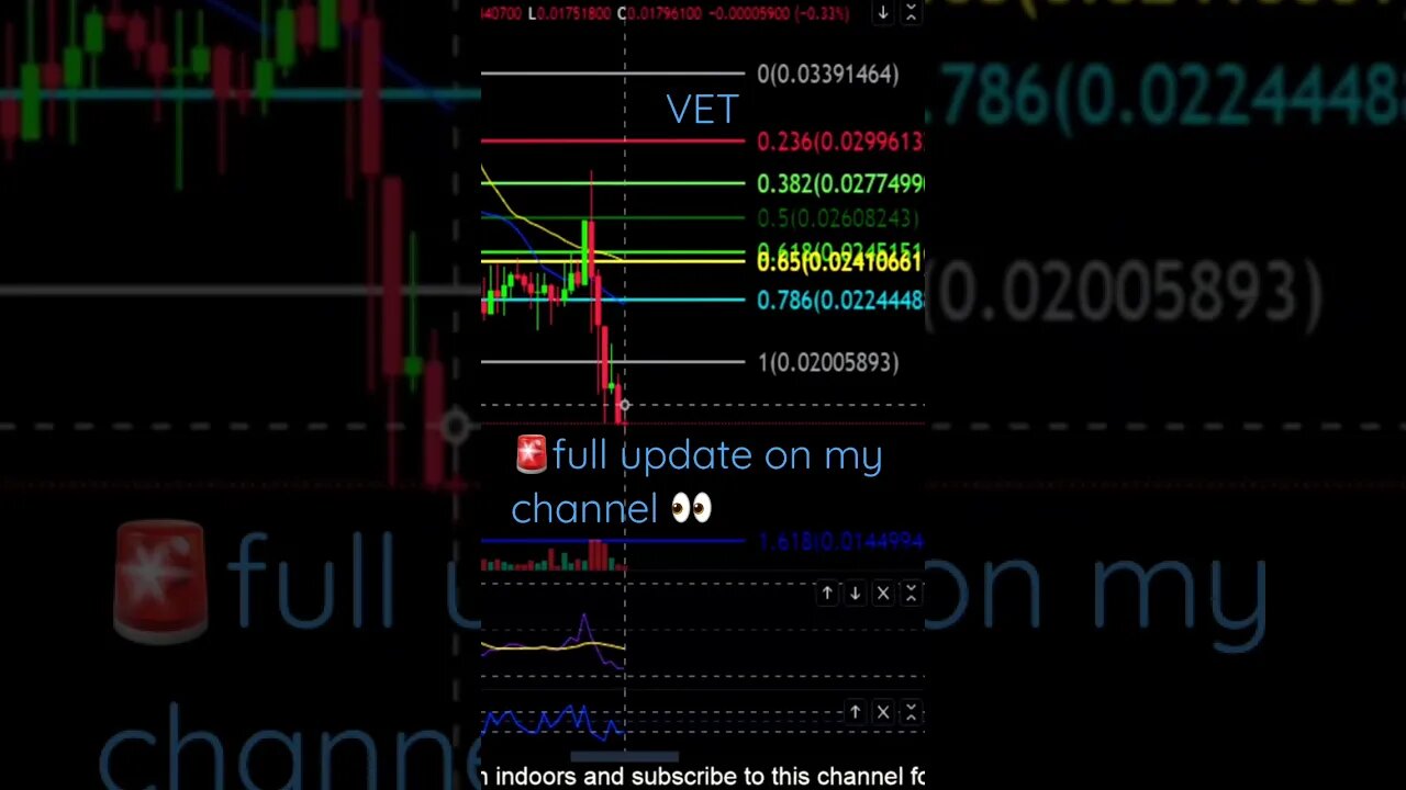 VET looks to drop 19%👀💎🙌🧟‍♂️