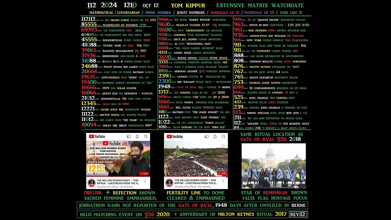 The Matrix Revelations warning dates for who are learning