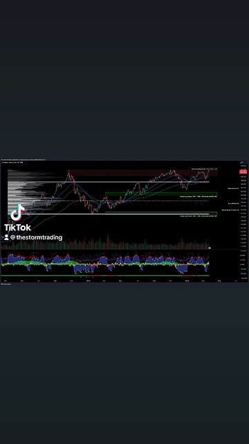 $USD | JPY - Trade Setups Update ● USD/JPY broke below the value area high, reentering the range