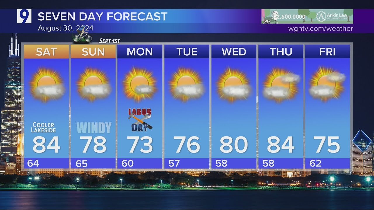 Friday Forecast: Isolated showers, then a pleasant weekend