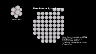 2. Close Packing of Spheres - The Square Lattice