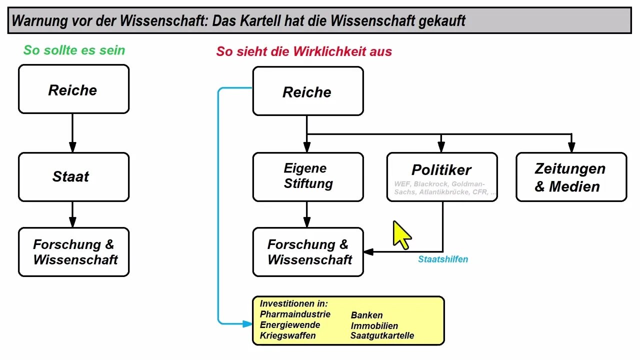 Die Wissenschaft ist tot - wer hat sie getötet?