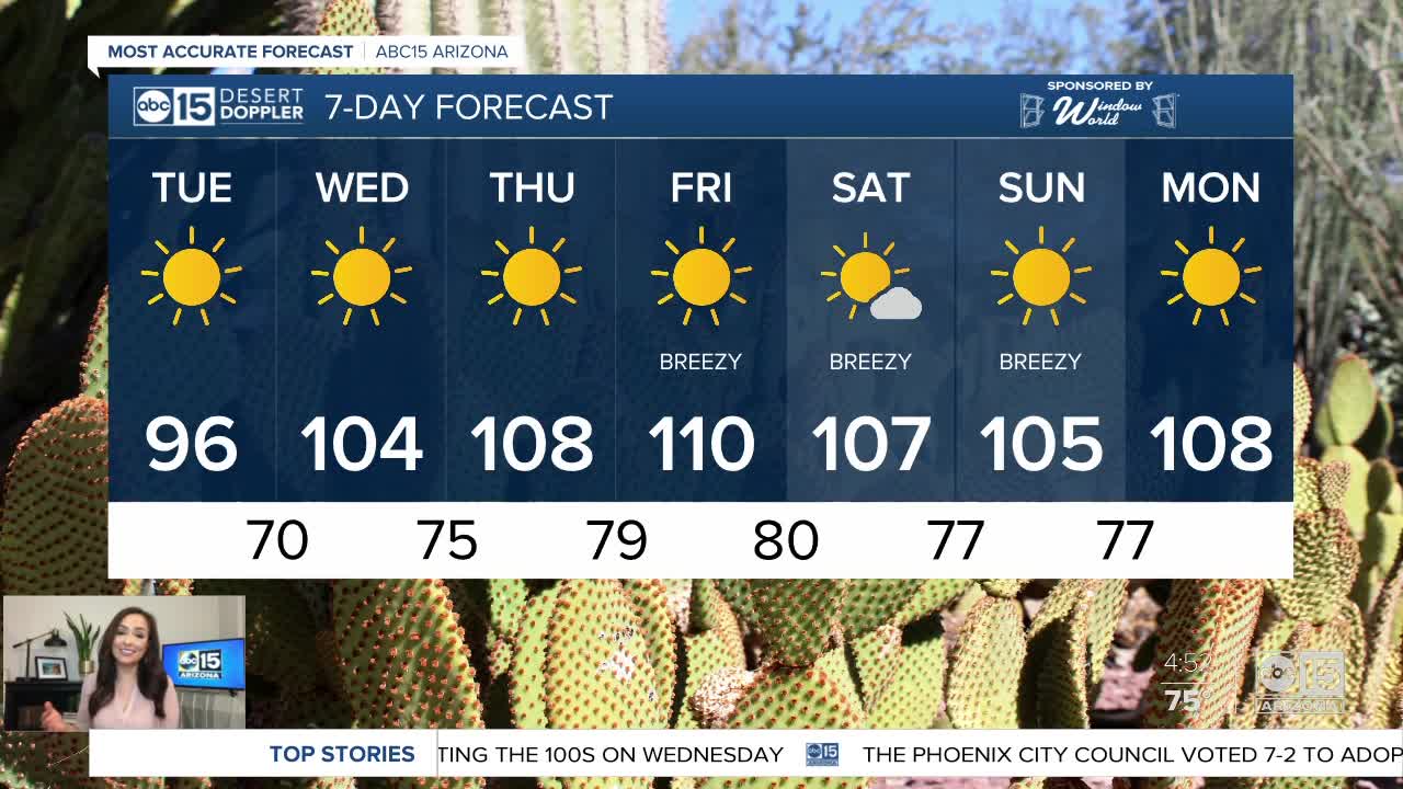 Temperatures on the rise this week