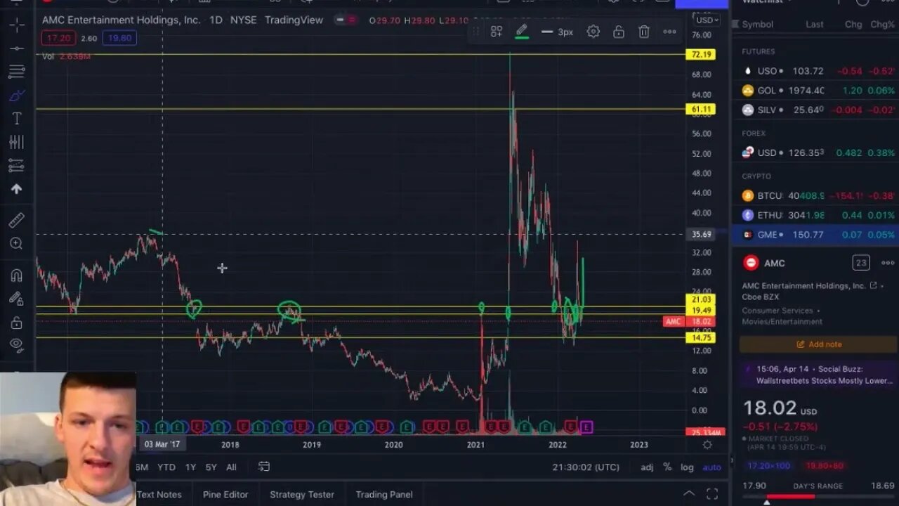 AMC Key Level (live clip)