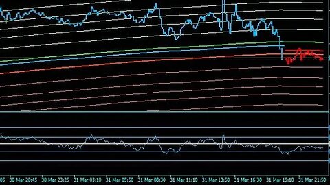 #توصيات_التداول_الصباحية...3 إبريل 🔮🎁📈📈