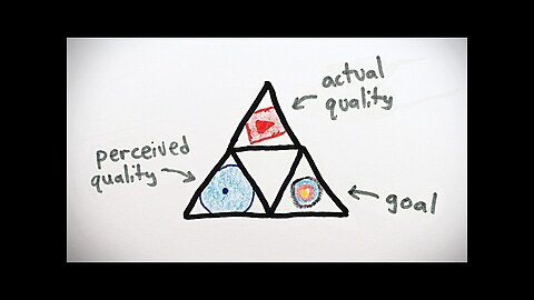 The Trinity of Quality