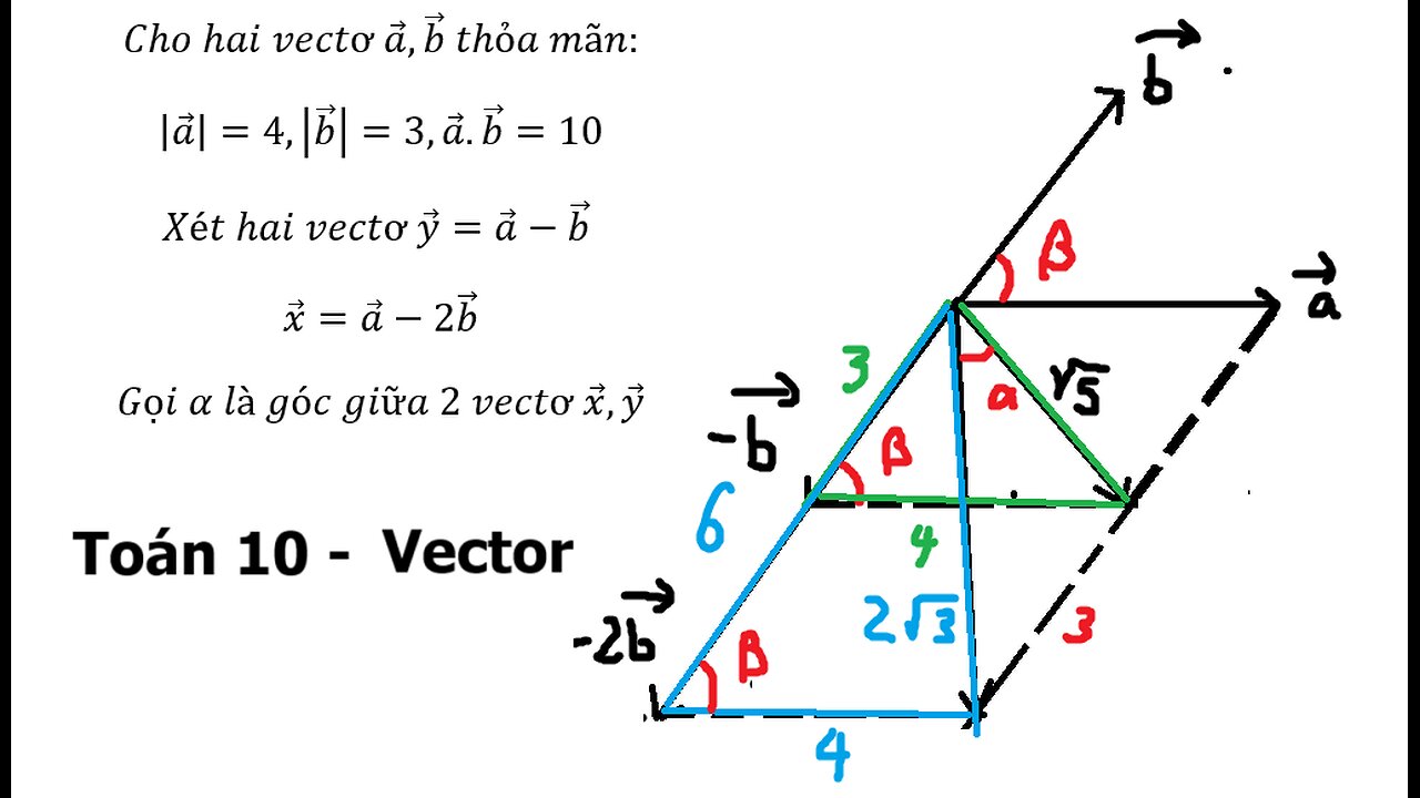 Toán 10: Cho hai vectơ a ⃗,b ⃗ thỏa mãn: |a ⃗ |=4,|b ⃗ |=3,a ⃗.b ⃗=10 Xét hai vectơ y ⃗=a ⃗-b ⃗