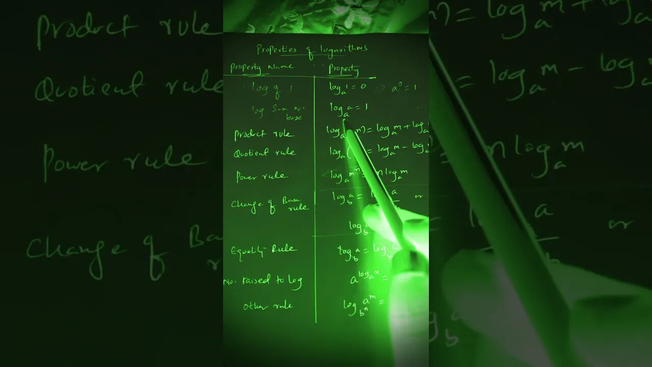 Logarithm properties and it’s name 🏹💫#mathtricks#youtubeshorts#@mazhershareef53