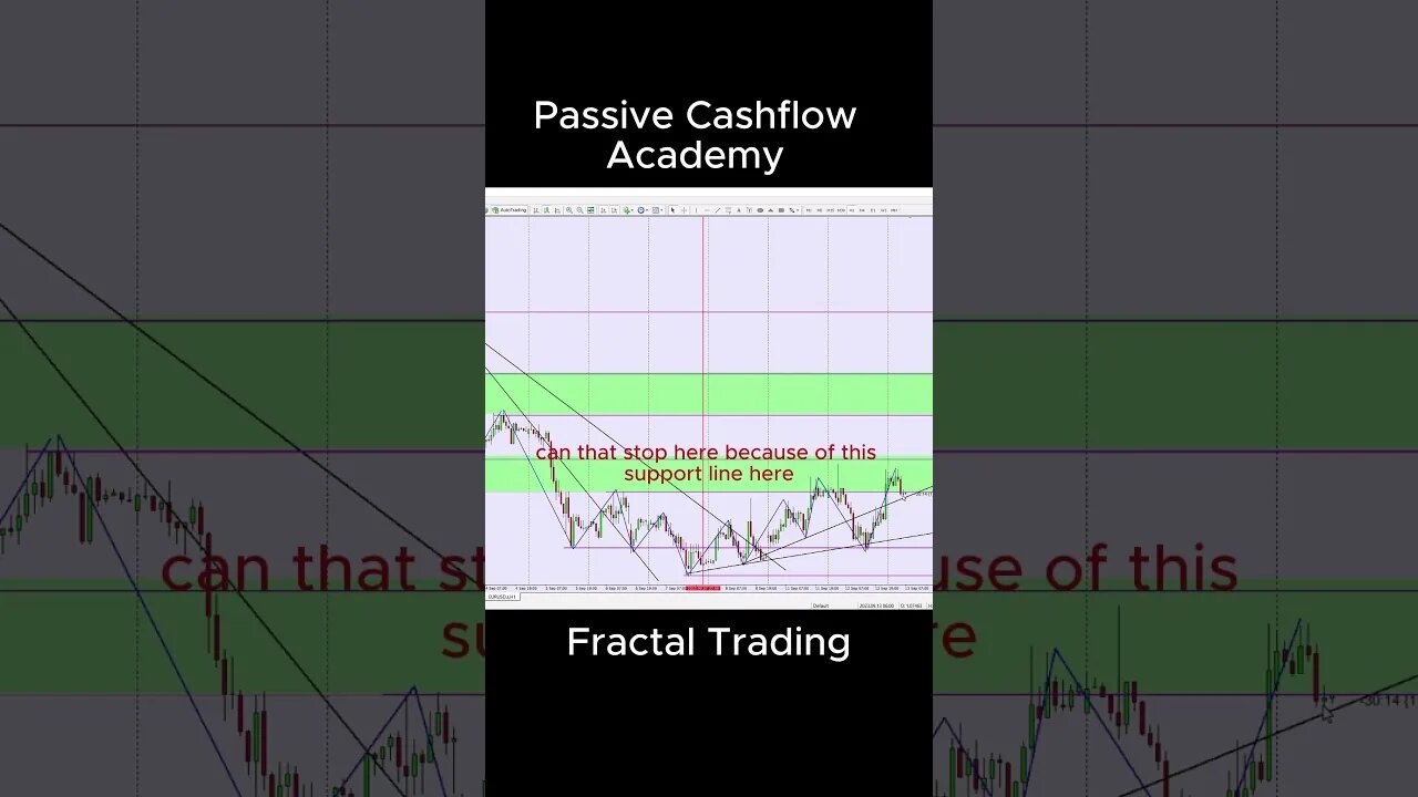 5th Most Important Thing In Fractal Price Action