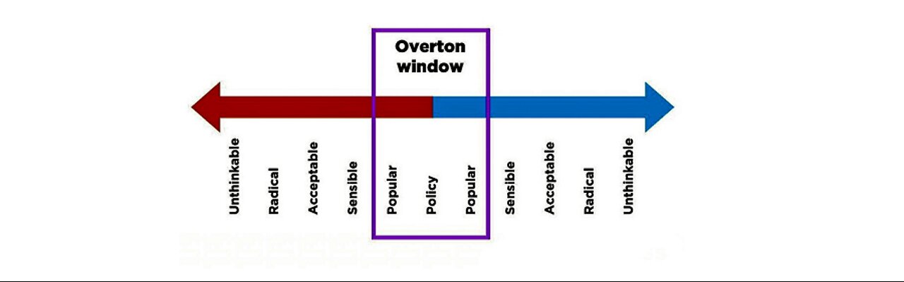 The Overton Window