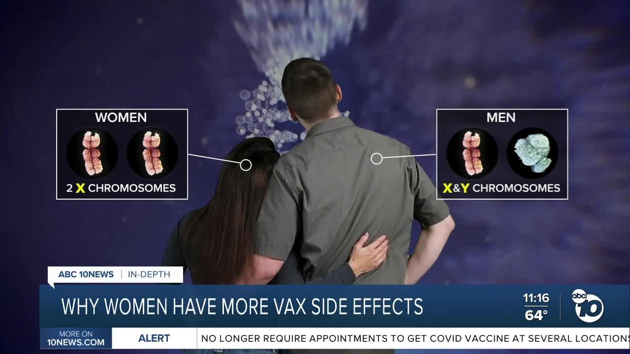 Why women have more vaccine side effects than men