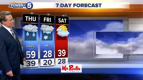 Cleveland weather forecast