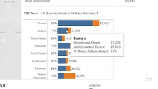 IDHW Gives Update on Vaccination Timeline in Idaho