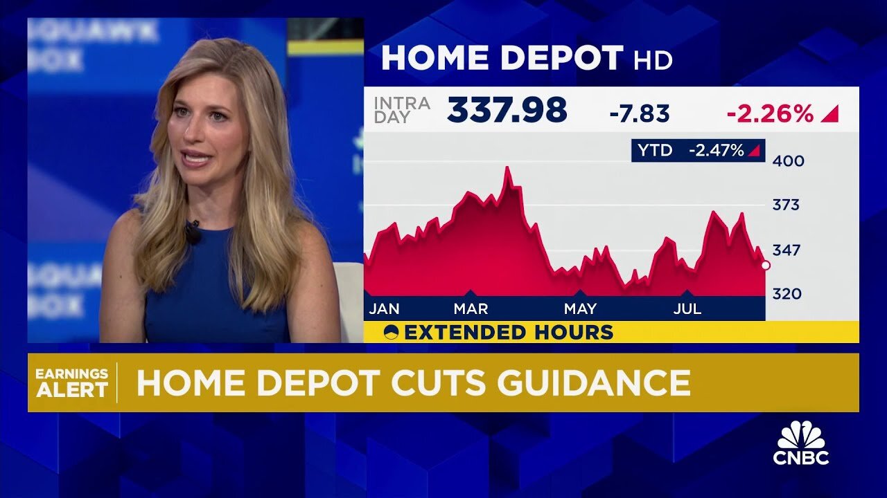 Home Depot expects sales to weaken as consumers grow more cautious