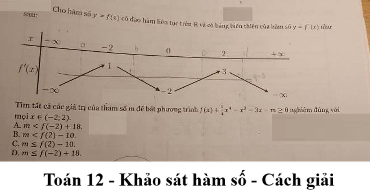 Toán 12: Cho hàm số y=f(x) có đạo hàm liên tục trên R và có bảng biến thiên. Tìm tất cả