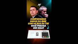 Comparamos dados do IBGE e o resultado do primeiro turno das eleições