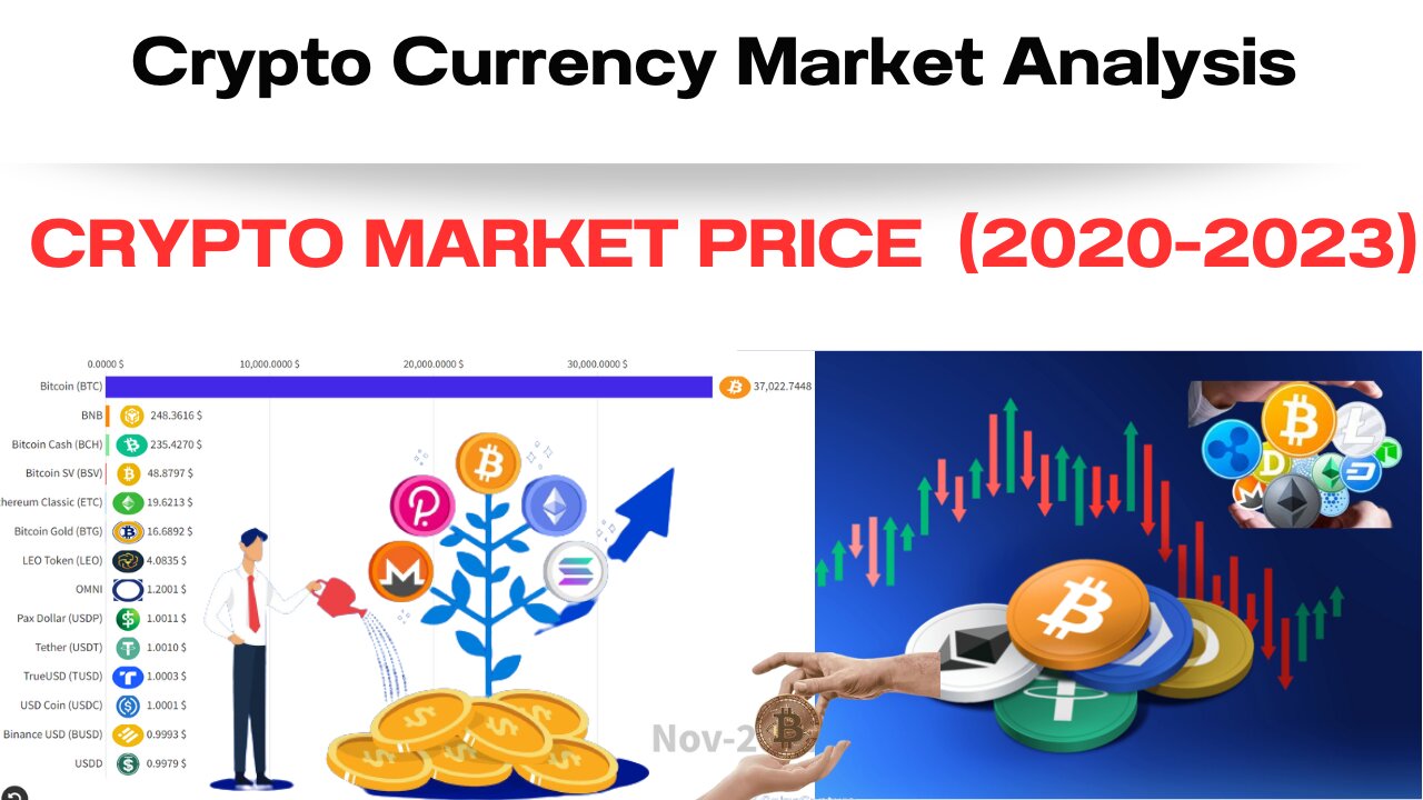 Crypto Price Analysis 2020-2023: Bitcoin & Altcoin Market Trends Revealed!