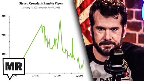 Crowder’s Inflated Rumble Numbers CRASH Audience EVAPORATES