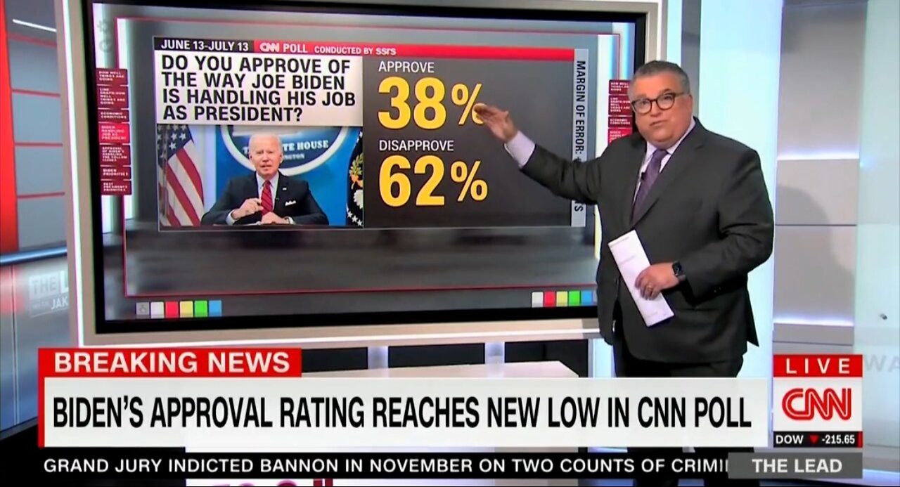 CNN Poll: Biden's 38% Approval Is A Big Warning Sign For Dems