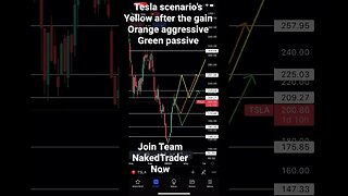 Tesla scenario’s #tsla_stock_analysis #daytrading #shorts