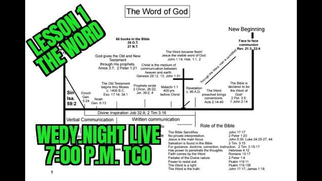 WED. NIGHT LIVE BIBLE STUDY, CHRIST THE CENTER ( EVANGELIST TRAINING VIDEO'S