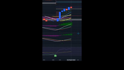 Quick scalp on the Dow jones futures !