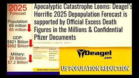 Deagel Report Forecasts USA Bloodbath China Russia Middle East Unite Against United States Of Israel