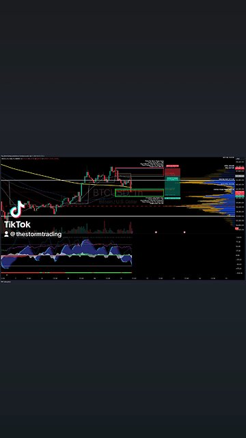 $BTC / #Bitcoin | 1H Trade Setup Update Position: 🔴 Short