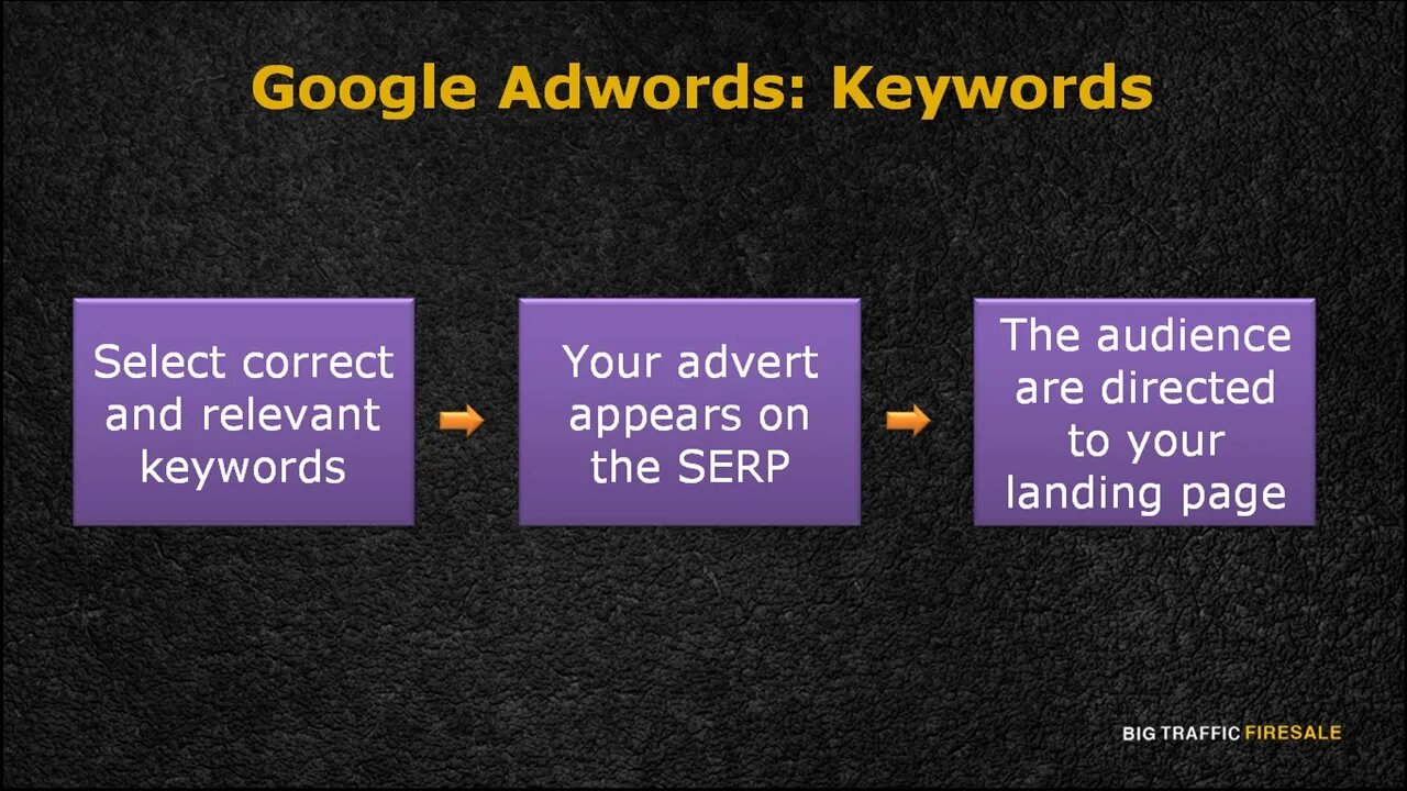 Biggest Traffic secret Related to Google AdWords #google #youtube #youtuber @YouTube Creators