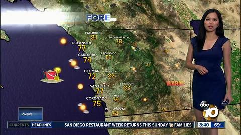 10News Pinpoint Weather for Sun. Sept. 23, 2018